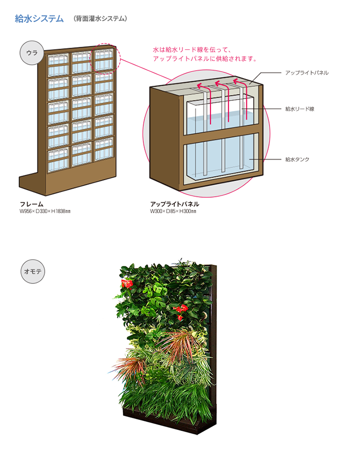 画像:給水システム(背面)