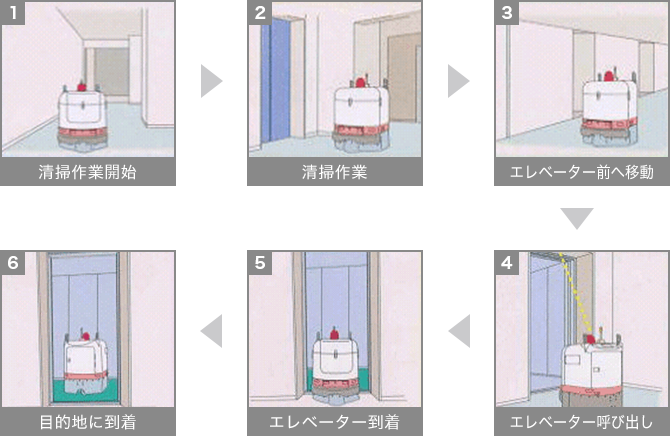 画像:動作フロー説明