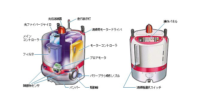 画像:全体機能図
