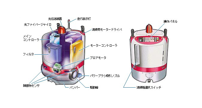 画像：全体機能図